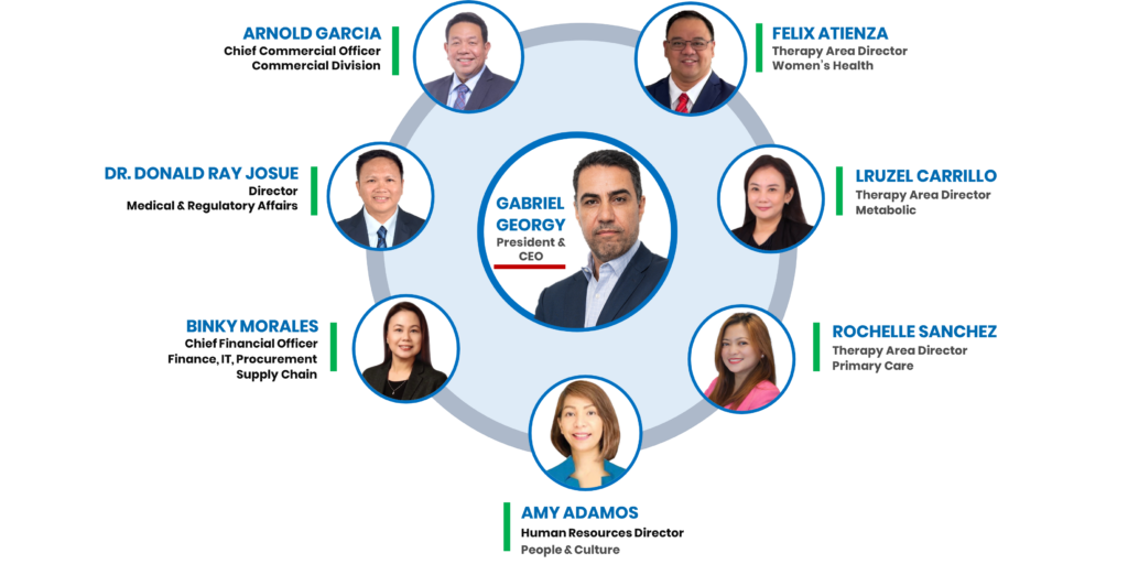 Multicare Leadership Team