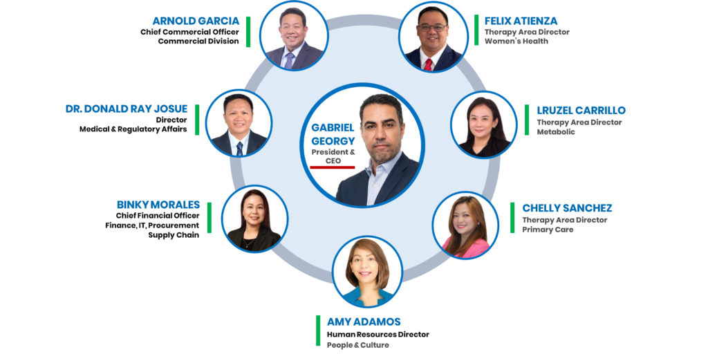 Leadership Team
