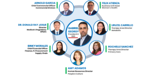 Multicare Leadership Team