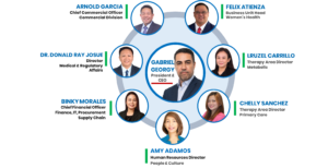 Leadership Team